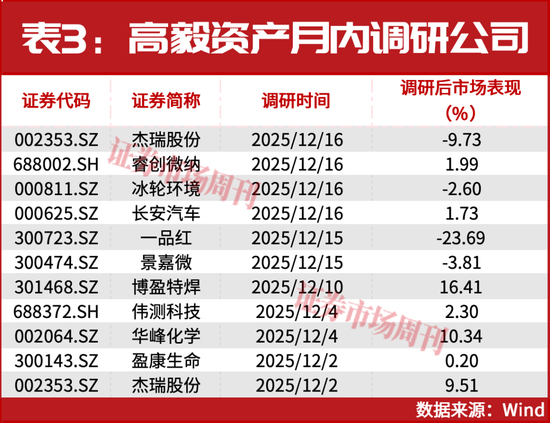 机构岁末布局路线浮现！一批公司股价正在大涨！  第3张