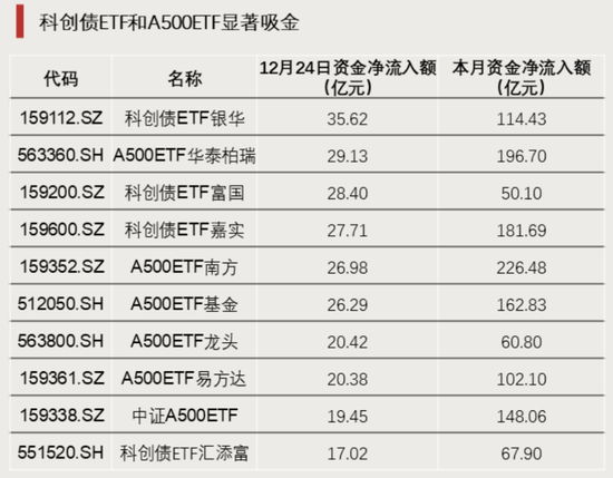 大举加仓！资金涌入这一方向  第1张