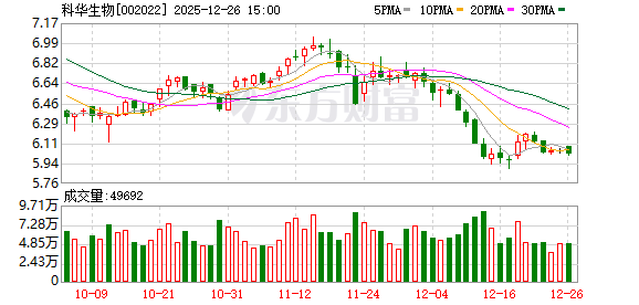 科华生物：目前公司与蚂蚁阿福无合作  第1张