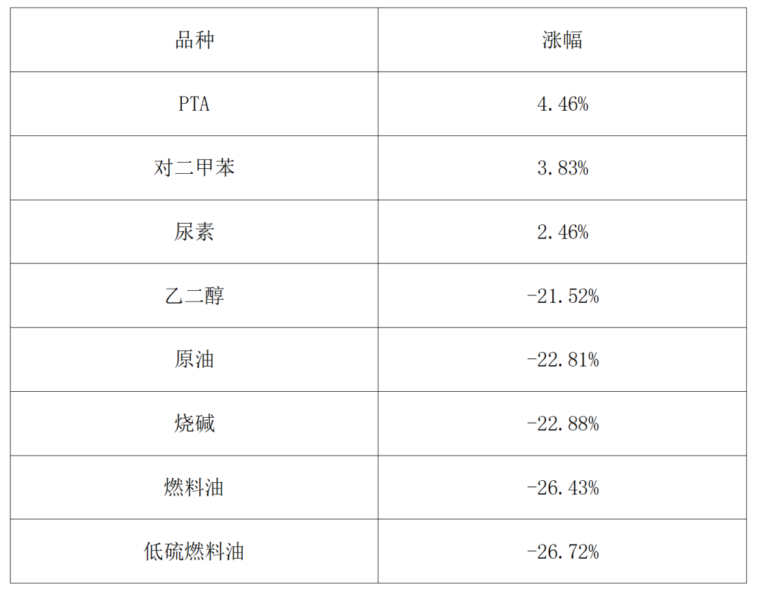2025期市盘点：金银狂飙、铜锂闪耀、原油“失意”！今年有哪些机会？  第4张