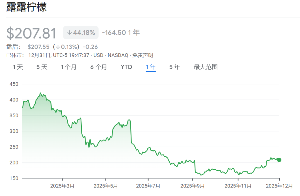 2025年美股最强Top 10，存储占了3只  第6张