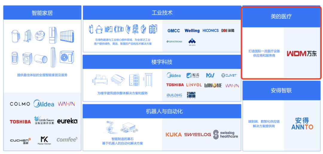 锐珂医疗放弃国际市场，美的集团为何接盘“时代的眼泪”  第1张