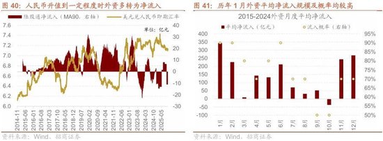 招商策略：开年攻势，指数新高  第36张