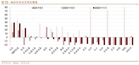 招商策略：开年攻势，指数新高  第61张