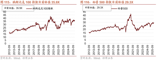 招商策略：开年攻势，指数新高  第98张