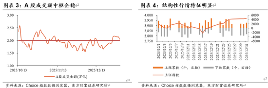 陈果：A股将继续演绎震荡慢牛行情  第2张