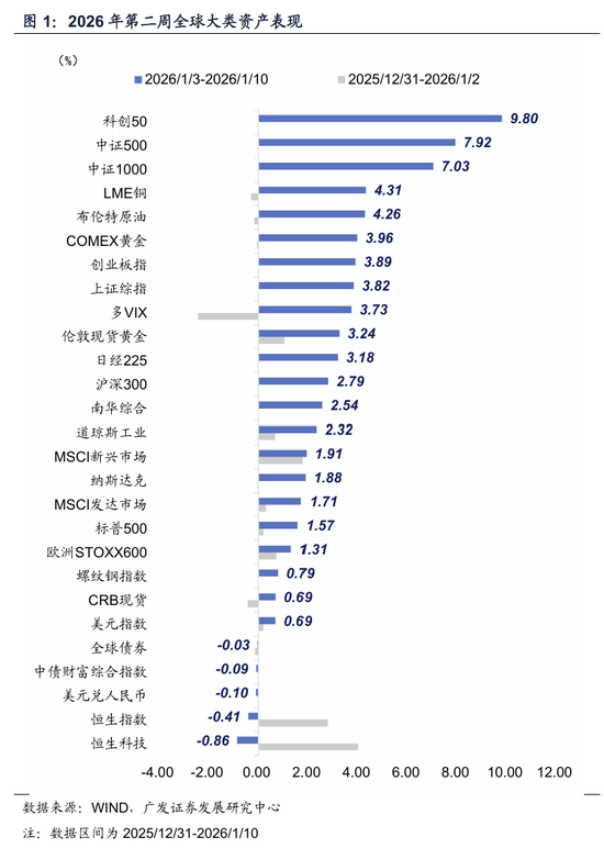 广发宏观郭磊：五年规划首年名义增长易出现反弹？A股迎来广谱性开门红，股债跷跷板边际深化  第1张