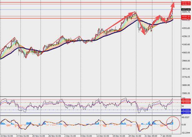 TMGM每日市场（1月12日）  第11张