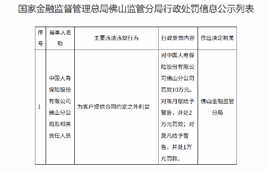 中国人寿佛山分公司被罚10万元：为客户提供合同约定之外利益  第1张