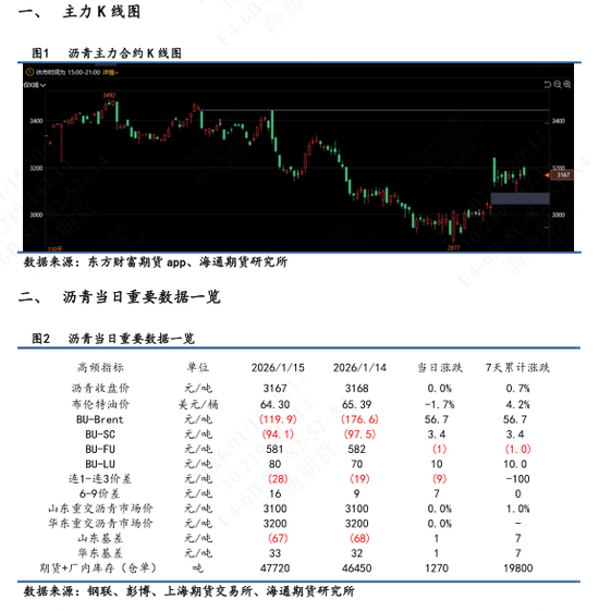 【沥青日报】地缘风险回落沥青较油抗跌，海上浮舱数据累积有减缓迹象  第3张