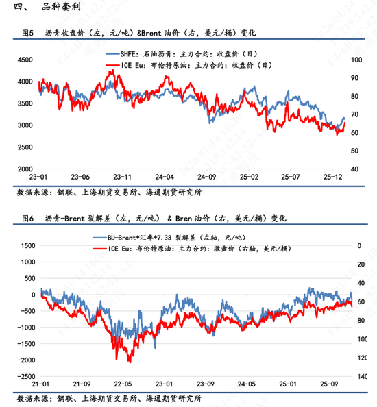 【沥青日报】地缘风险回落沥青较油抗跌，海上浮舱数据累积有减缓迹象  第5张
