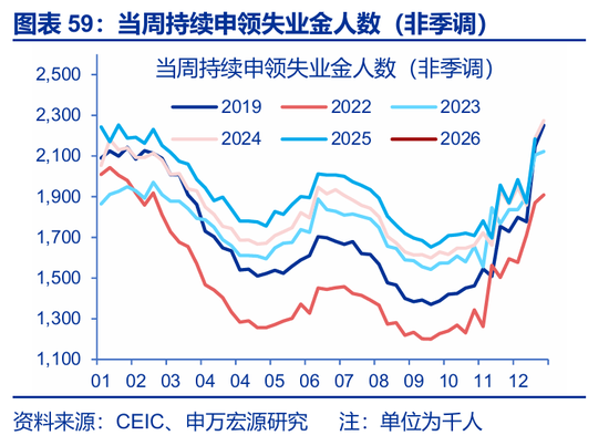 海外高频 | 凯文·沃什：美联储主席的“第一候选人”？（申万宏观·赵伟团队）  第37张