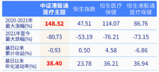 医疗硬科技崛起，港股通医疗ETF（159137）上市首周告捷，AI医疗+脑机接口双线发力  第4张