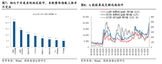 国泰海通：“点刹”不是“熄火”，跨年行情不会止步于此  第5张