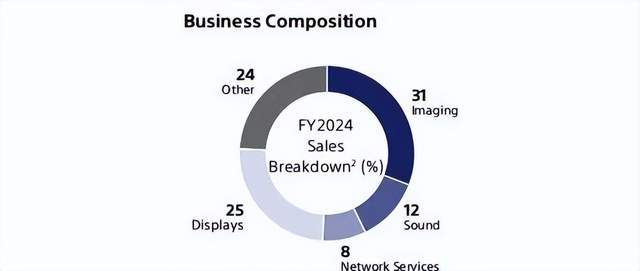 一举拿下索尼电视，李东生有望增收400亿  第3张