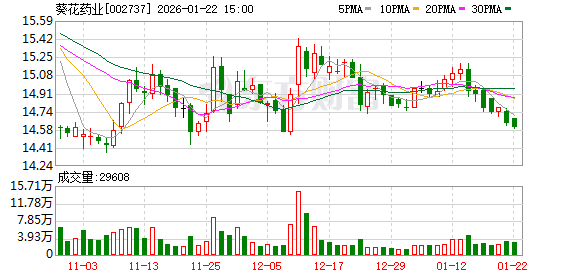 葵花药业：公司将在定期报告中披露对应时点的股东信息  第1张