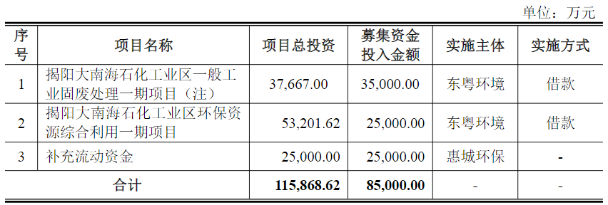 30倍大牛股股价回落60%，控股股东拟增持股份！此前控股股东定增投入3.2亿元，目前浮盈超10倍！  第2张