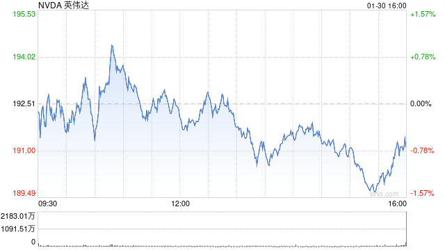 知情人士：英伟达与OpenAI千亿美元合作协议陷入停滞  第1张