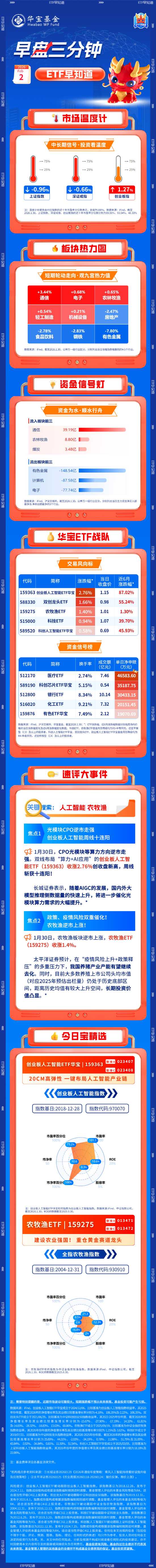 【早盘三分钟】2月2日ETF早知道  第1张