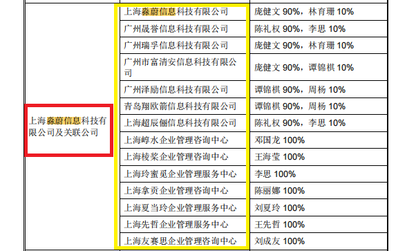 中健康桥IPO：前次被否问题犹存 市场推广服务费占比逐年增长高于同行  第3张