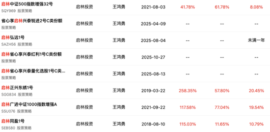 量化“大佬”沈显兵止步40岁！从讯飞研发到掌舵百亿私募的传奇人生  第7张
