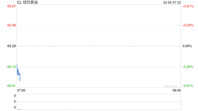 预警！周五谈判日，油价下跌中等待美伊谈判的靴子落地  第2张