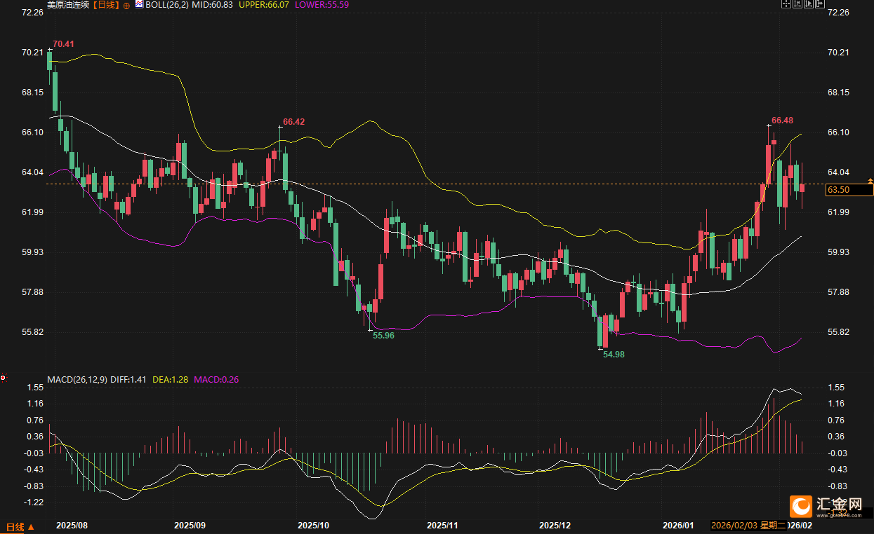 两股力量撕裂油价：一场百亿资金的拉锯战，正进入摊牌倒计时  第2张