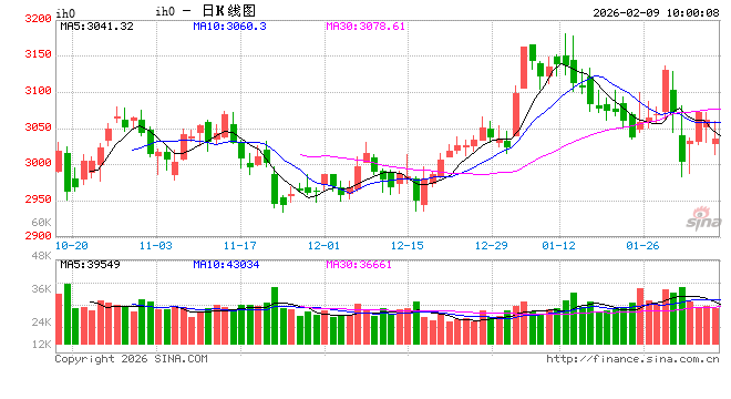 光大期货：2月9日金融日报  第2张