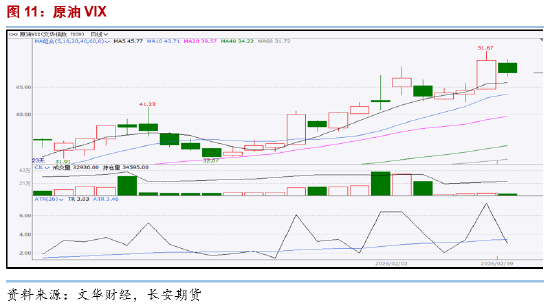 长安期货范磊：中东政治动荡但波动维持 节前注意仓位控制可布局期权  第6张