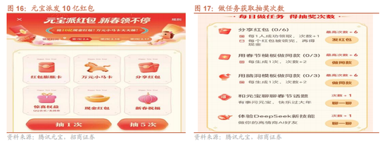 招商证券：当前时点坚定看好恒生科技的六大理由  第11张