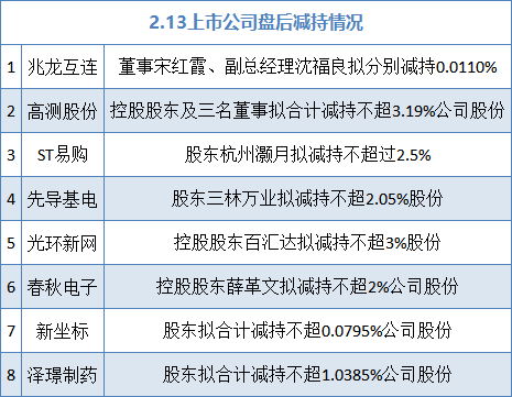 2月13日增减持汇总：高测股份、光环新网等8股减持（表）  第1张