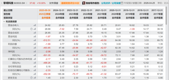 预亏近2亿却五连板疯涨，谁在爆炒这只股？  第3张