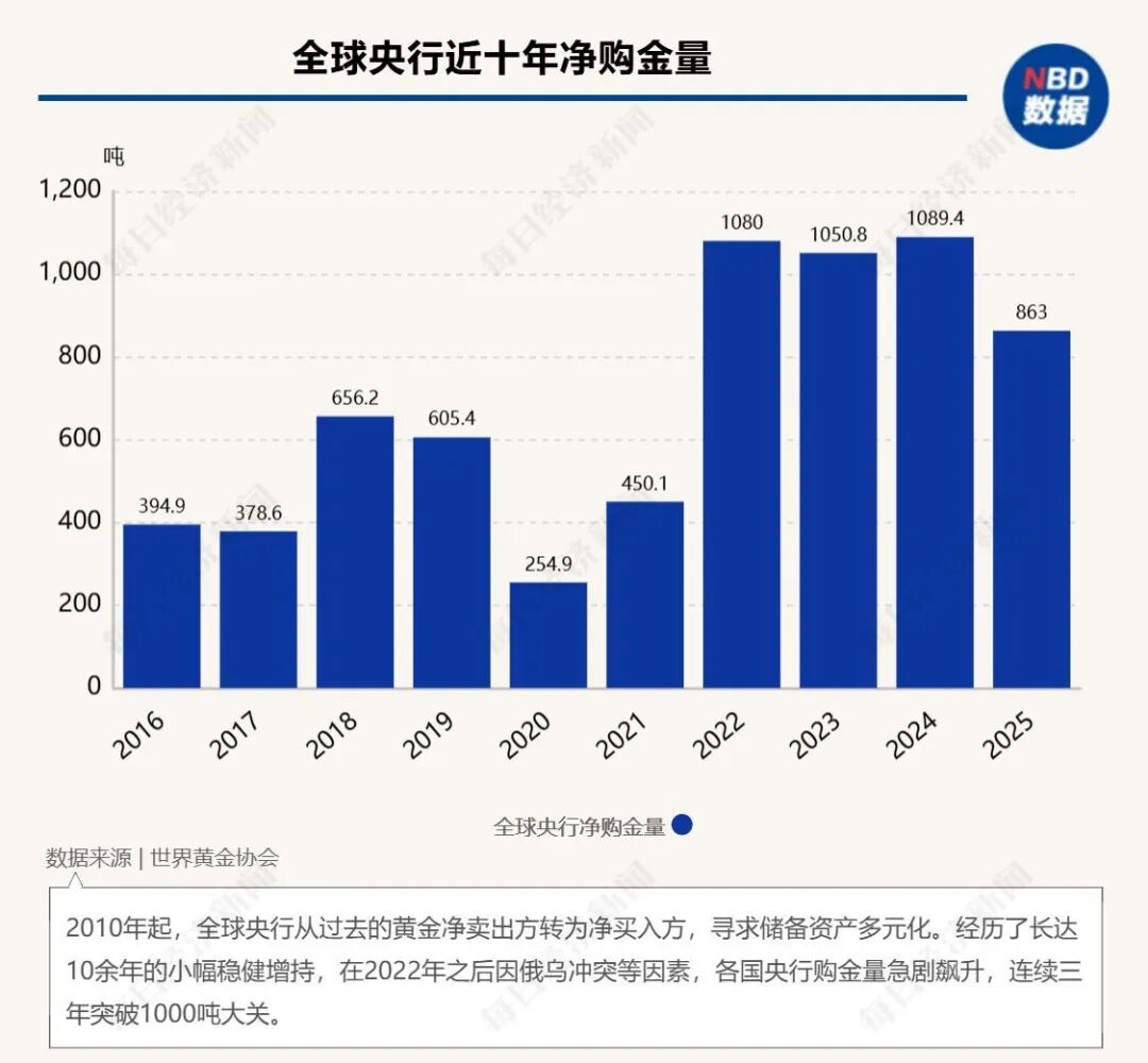 “黄金将取代美元”，“末日博士”彼得·希夫：金价飙升是美国新一轮危机的前兆，后续有望冲上7000美元  第2张