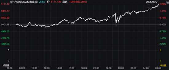 金价大涨，春节黄金消费市场热度不减  第1张