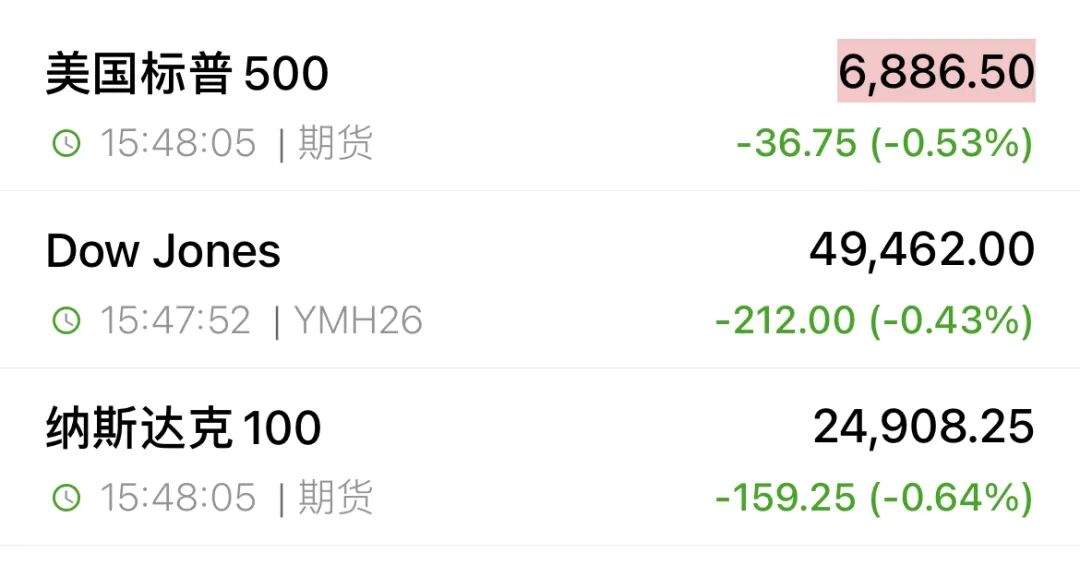 关税突发！明起，停止征收！美股指期货全线走低  第1张