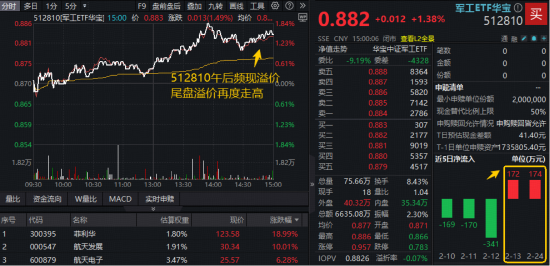 上海发布楼市“沪七条”！地产ETF一阳穿4线！周期龙头再续雄风，有色ETF猛拉4%，化工ETF刷新阶段高点  第4张
