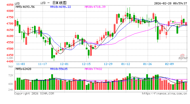 节后资金面扰动可控机构预计三月流动性延续宽松  第2张