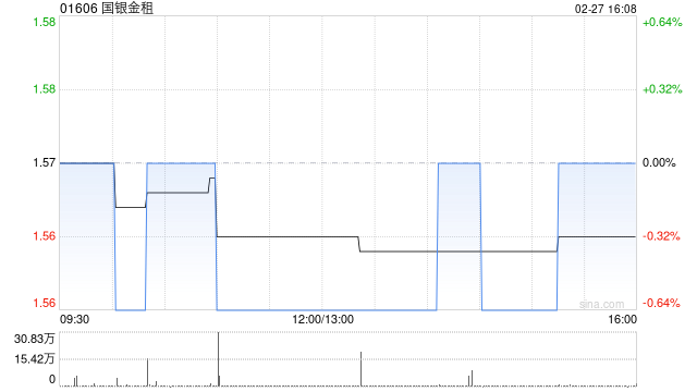 国银金租就若干车辆订立融资租赁合同  第1张