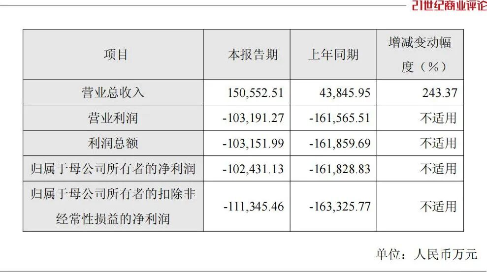 南京老板造算力芯片，带出2800亿巨头  第2张