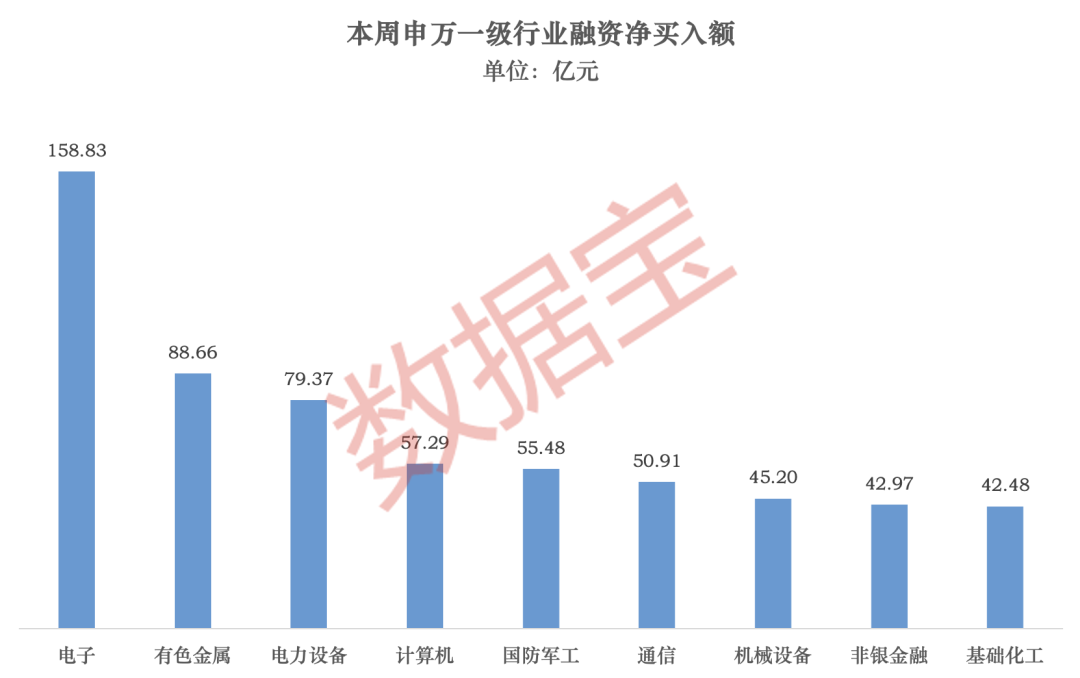 融资资金扫货名单来了！多只PCB股遭抛售  第1张