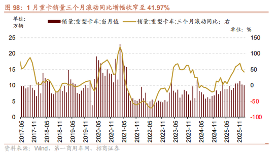 招商策略：地缘加剧，资源科技  第90张
