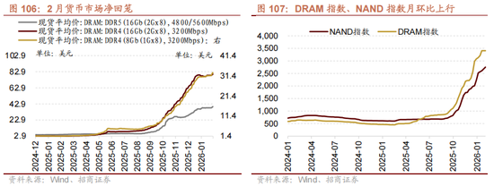 招商策略：地缘加剧，资源科技  第95张
