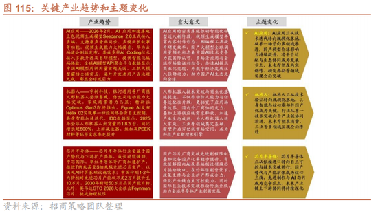 招商策略：地缘加剧，资源科技  第102张