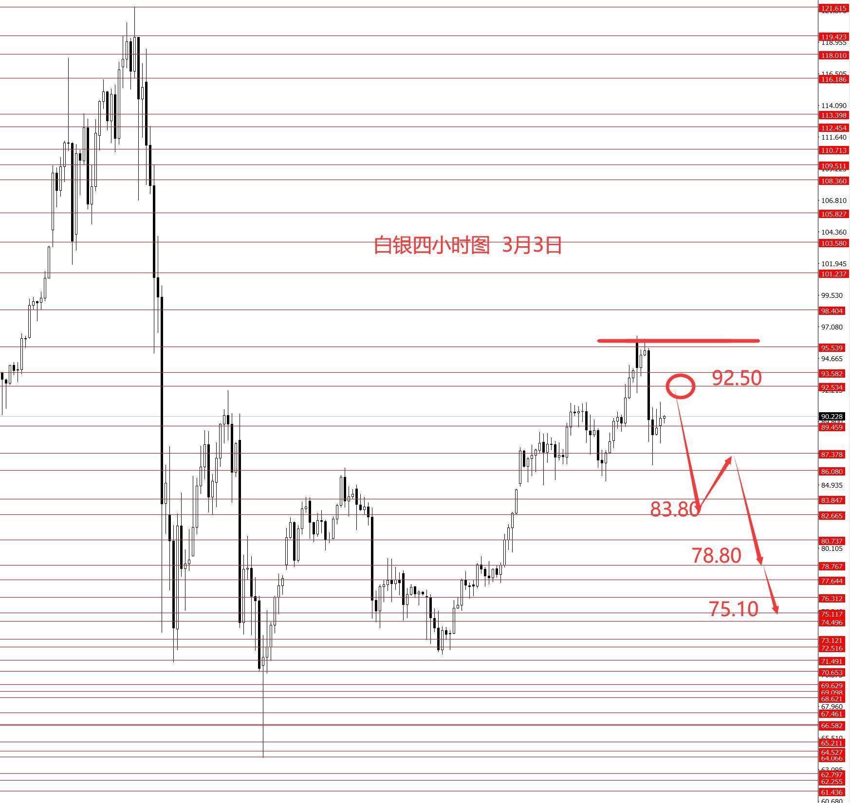 张果彤：黄金关注5450区域强阻力  第4张