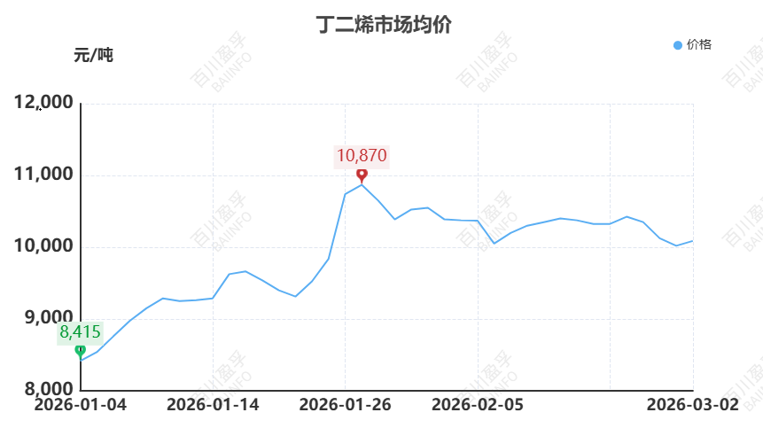 【橡胶】原油异动牵动橡胶神经：伊朗局势下的橡胶成本传导与需求博弈  第2张