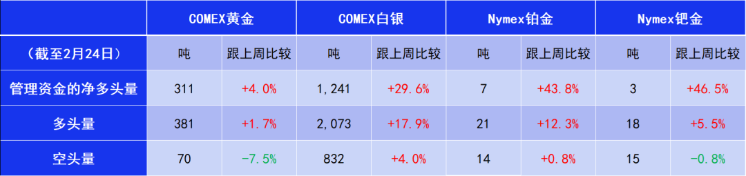欧洲天然资源基金：中东战事升级影响物流 助金价摆脱5000阻力  第3张