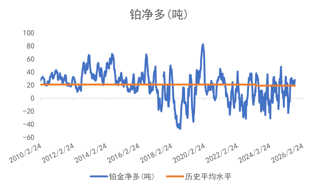 欧洲天然资源基金：中东战事升级影响物流 助金价摆脱5000阻力  第7张