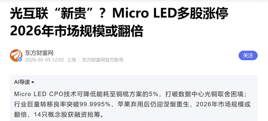 Micro LED光模块概念受追捧：如何掘金板块机会？  第1张