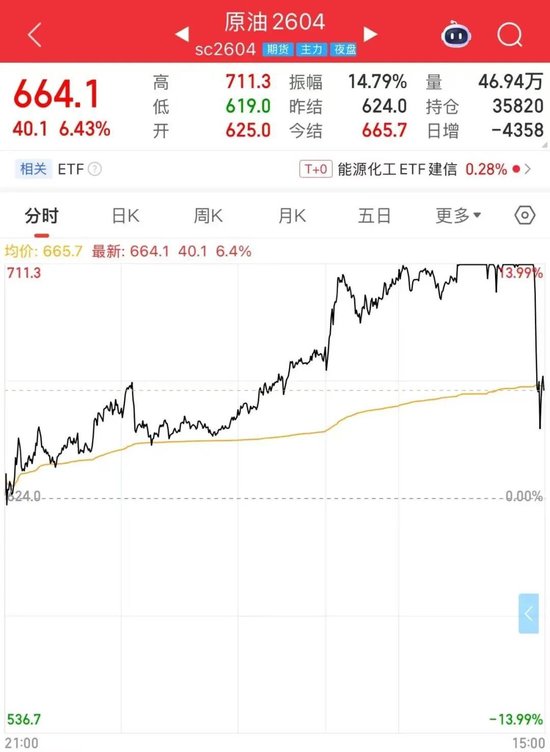 这些品种，尾盘大跳水！原因是？  第3张