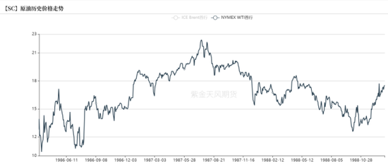 【原油专题】霍尔木兹封锁后市场关心的十大问题  第8张